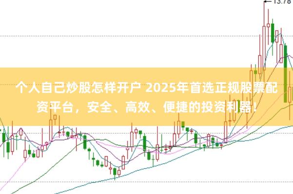 个人自己炒股怎样开户 2025年首选正规股票配资平台，安全、高效、便捷的投资利器！