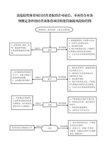 对高危险性体育项目经营者取得许可证后,不再符合本条例规定条件仍经营该体育项目的处罚